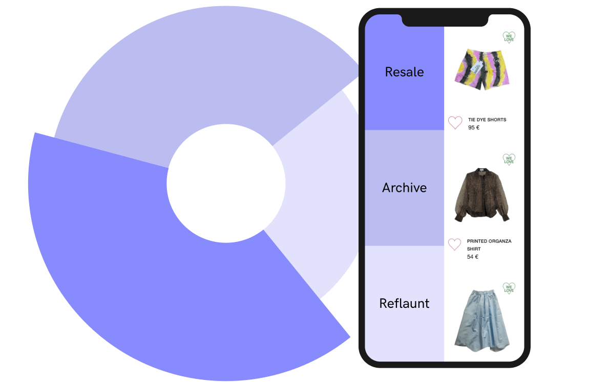 Reflaunt - We diversify the product assortment